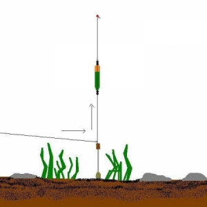Systém na zig rig Korda Zig Kit Medium