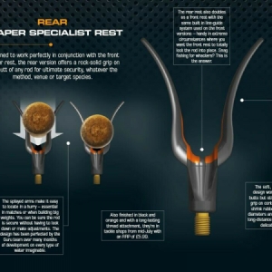 Držiak na feeder Guru Rear Reaper Rest - zadný