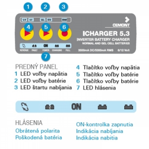Nabíjačka akumulátorov Cemont ICharger 5.3