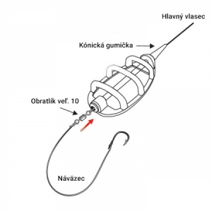 Krmítko Extra Carp EXC Method Feeder In Line - priebežné