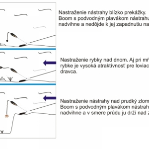 Boom s podvodným plavákom